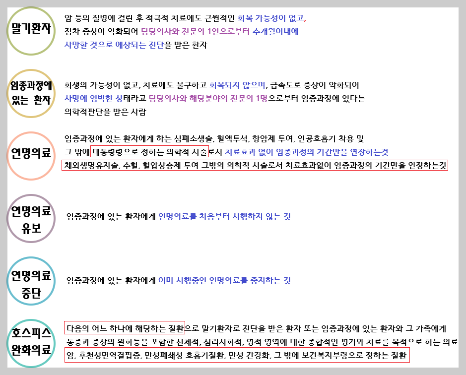 "가족 반대해도 효력 있을까?" 사전연명의료의향서 신청 방법 및 주의사항