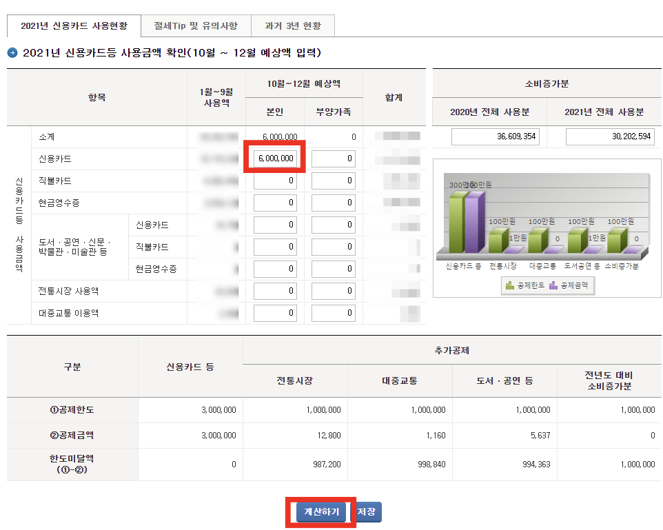 2021년 신용카드 사용현황
