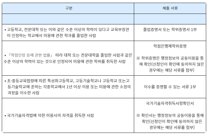증명서