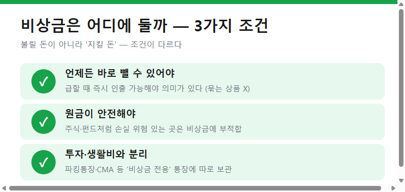 비상금 보관 3가지 조건 (즉시 인출, 원금 안전, 투자와 분리)