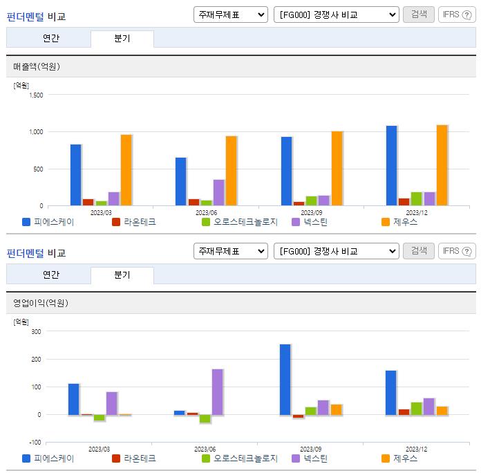 피에스케이_업종분석
