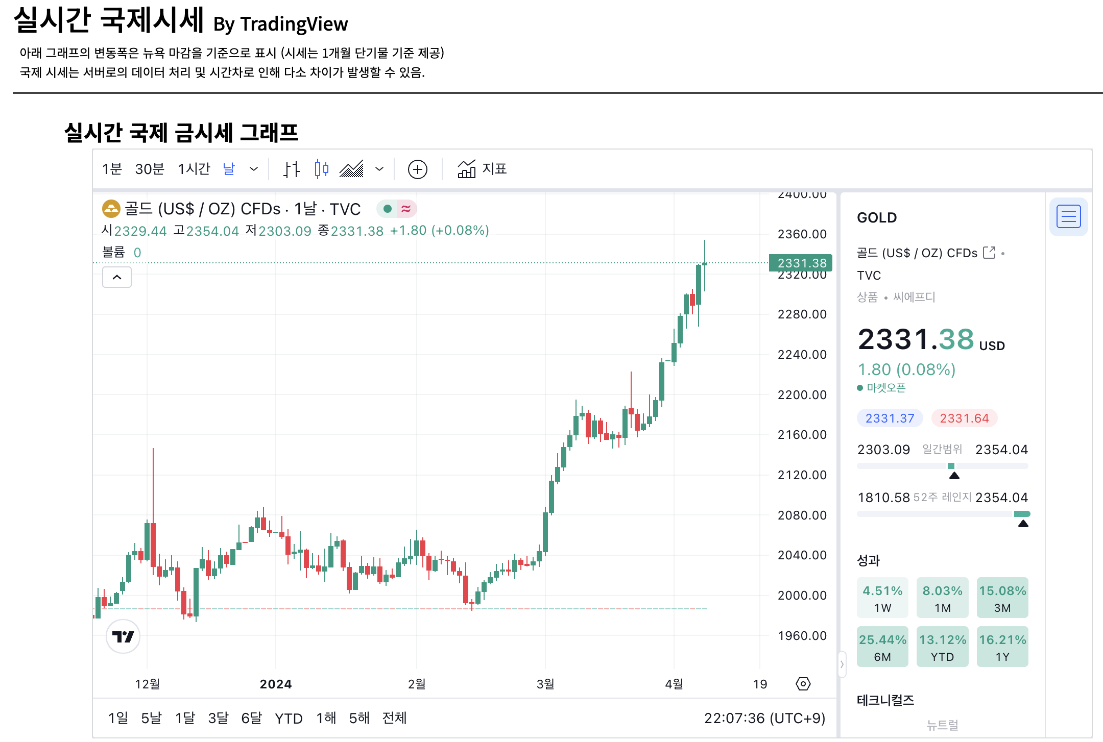 아기 돌반지 가격 상승으로 알아본 금 시세 오르는 이유 2가지3