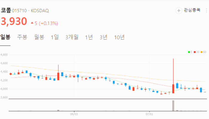 사물 인터넷 관련주 대장주 수혜주 테마주 TOP5