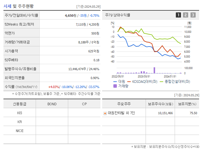 대원_기업개요