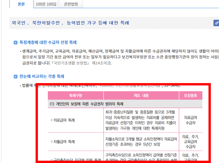 기초수급자 자격 혜택 알아보기