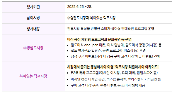 부산세일페스타 2025