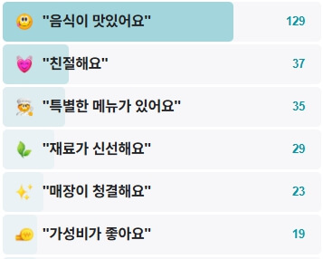 금성스테이크부대찌개-후기