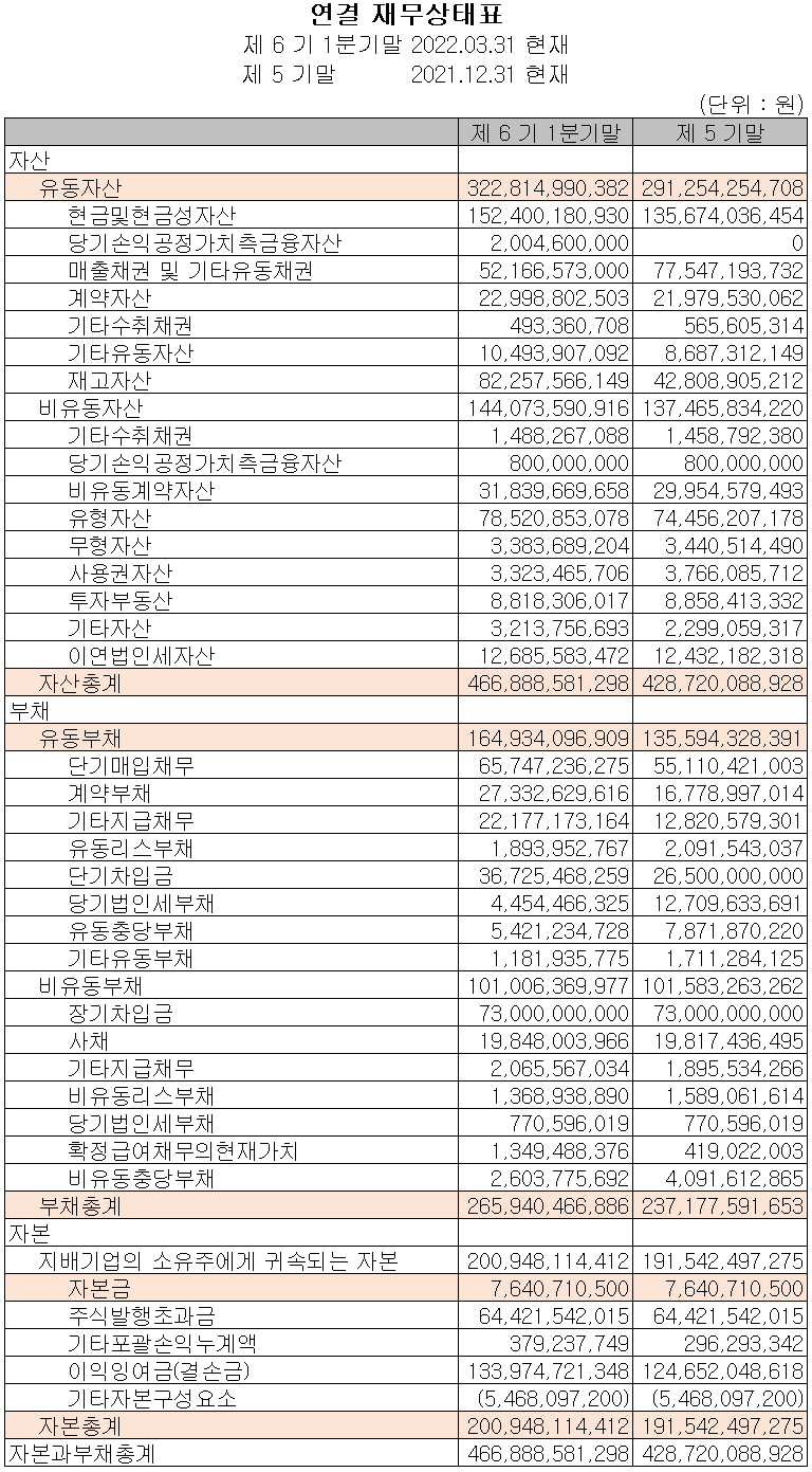 AP시스템 - 재무상태표