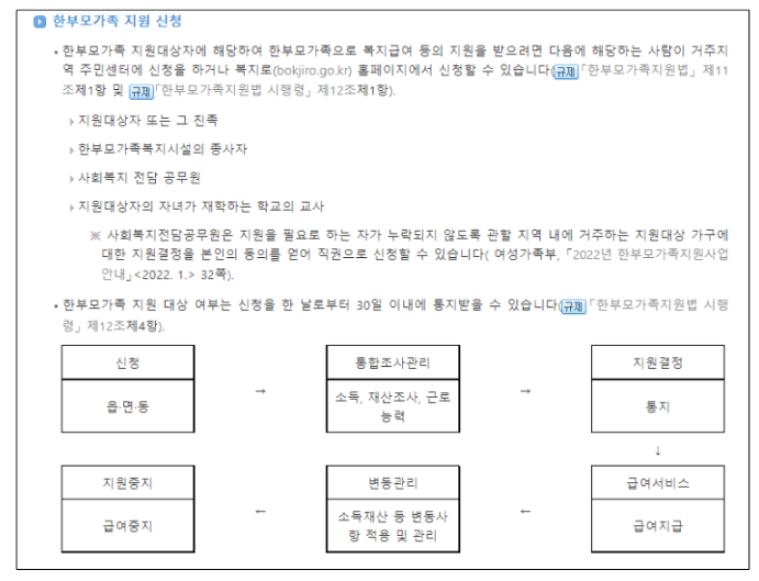 신청방법