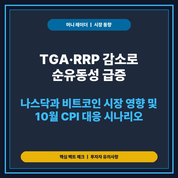 TGA·RRP 감소로 순유동성 급증, 나스닥과 비트코인 시장 영향 및 1