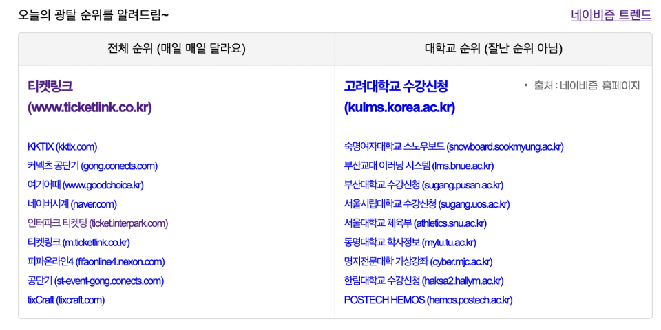 타이머 사이트