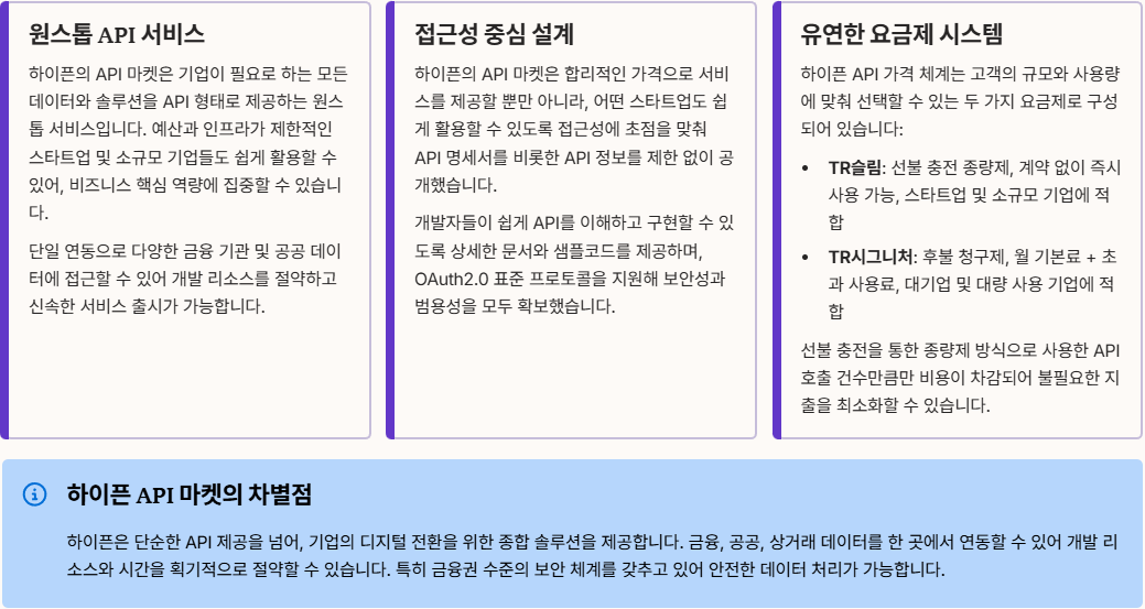HYPHEN API 플랫폼의 핵심 특징 섹션 정리 이미지