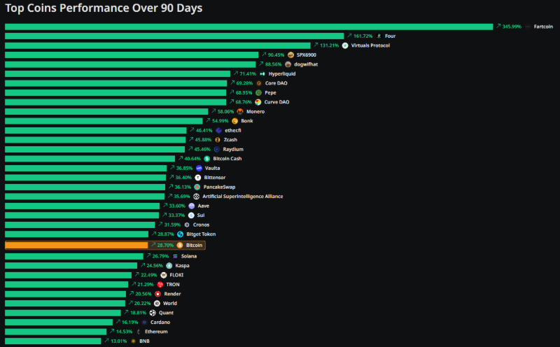 알트코인 지수 계산