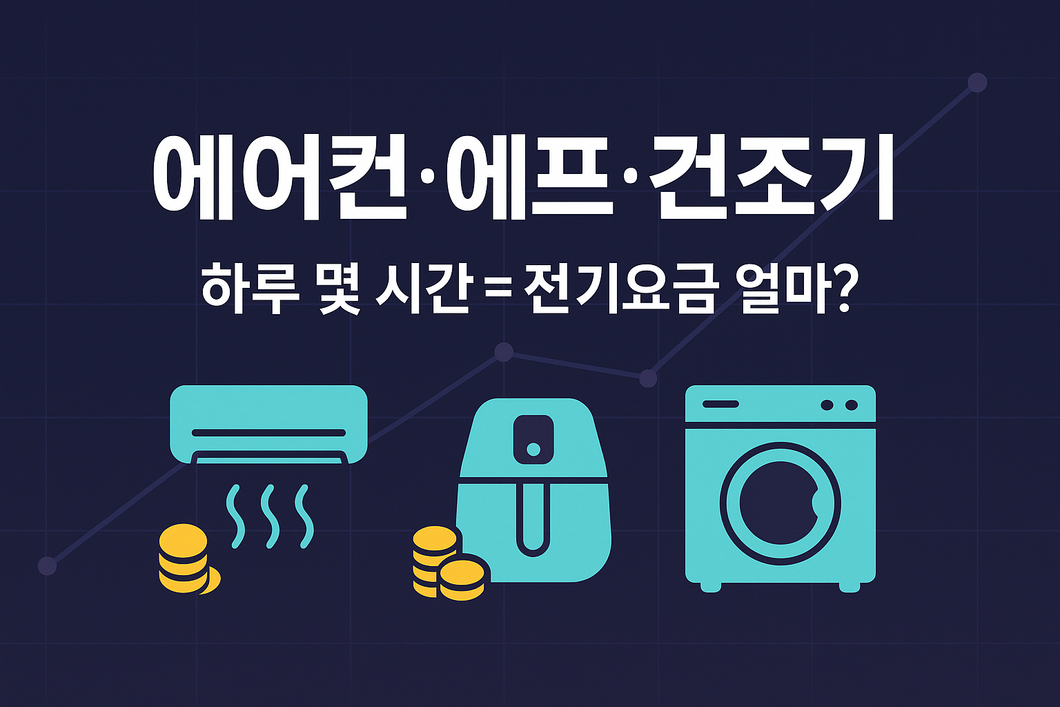 에어컨·에어프라이어·건조기 전기요금 하루 사용 시간별 비용 비교 그래픽