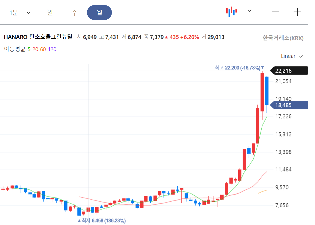 신재생에너지 ETF: 9조 투자 수혜주 TOP 3