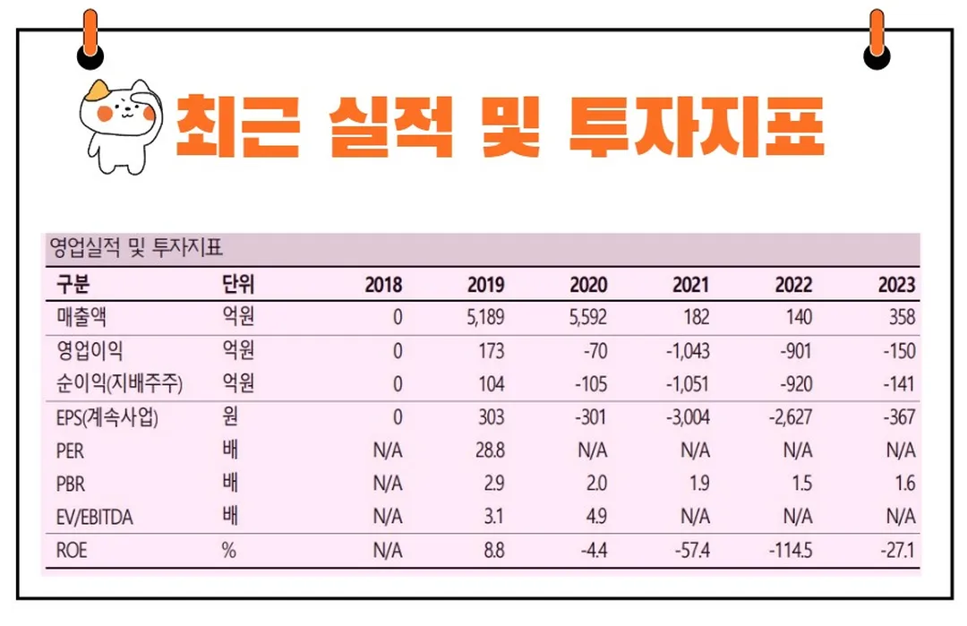 JTC 최근 실적 및 전망