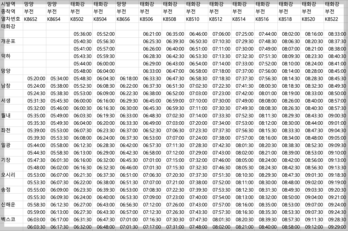 동해선 시간표, 요금 등 3분 총정리 전노선