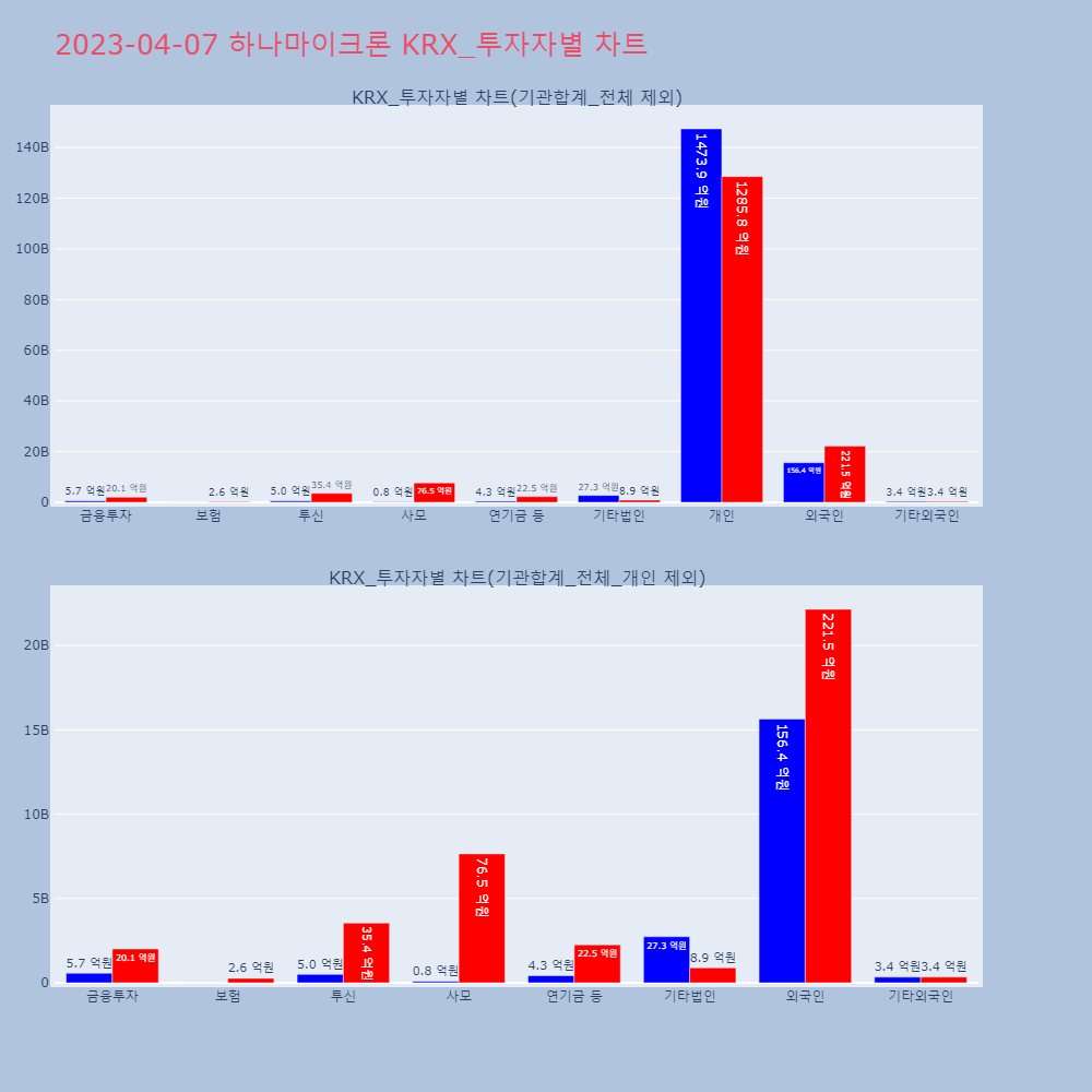 하나마이크론_KRX_투자자별_차트