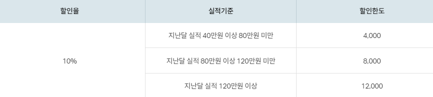 택시 할인 헤택