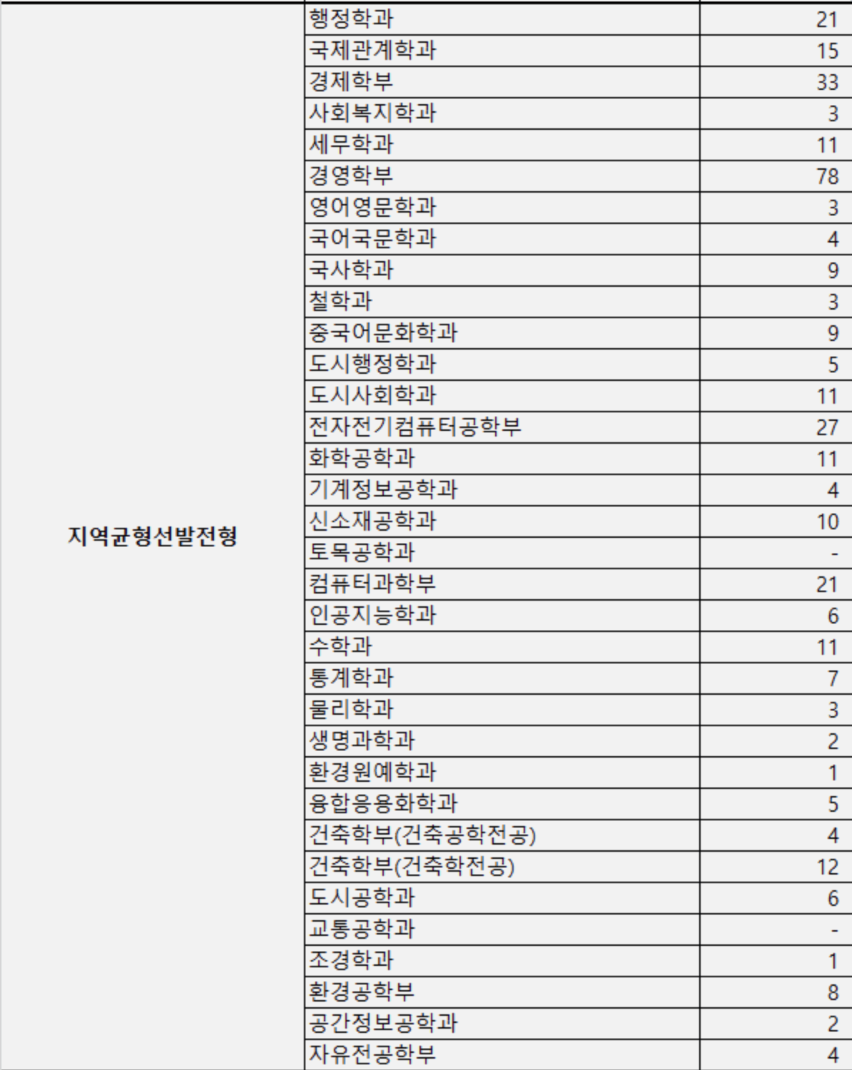 2023서울시립대 예비번호
