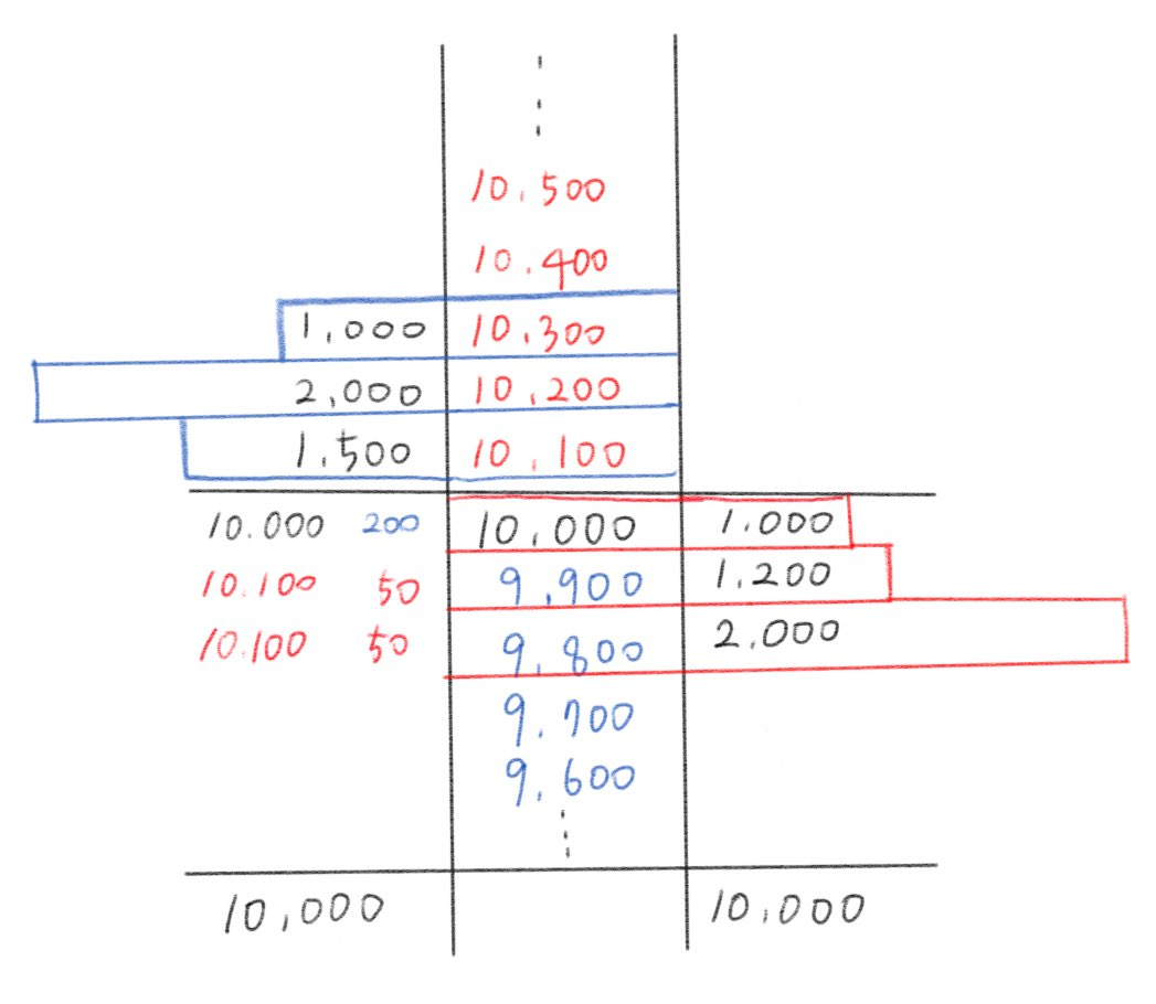 현재가창/호가창 예시