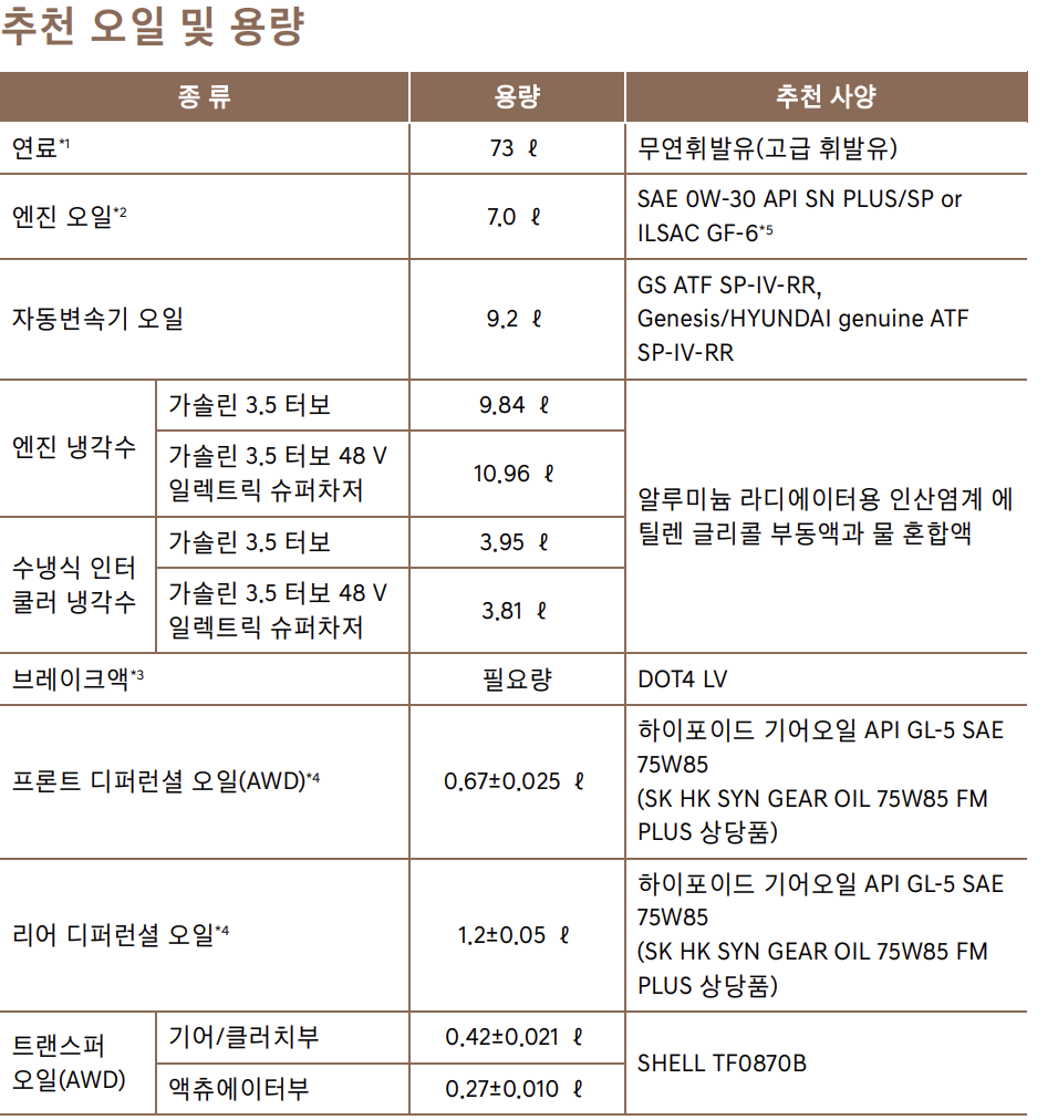 G90 엔진오일 교환비용 교환주기 가격 교체 정품 용량 제네시스 g90 블루핸즈