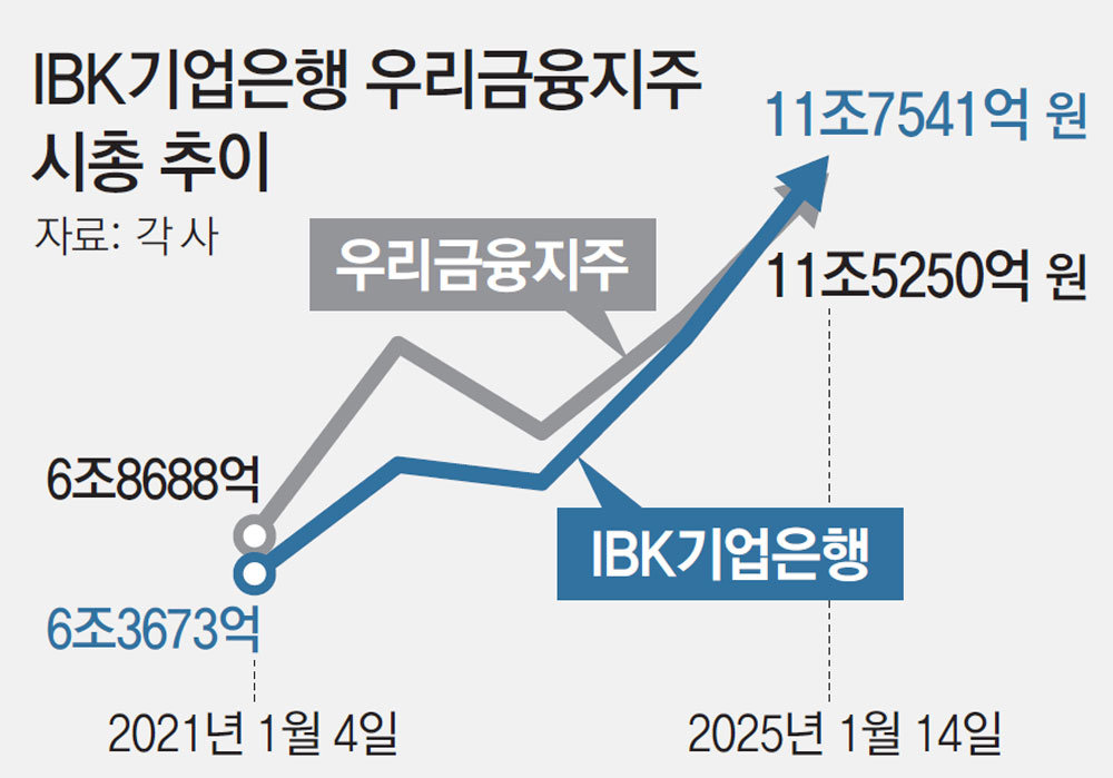 기업은행 정기예금 금리