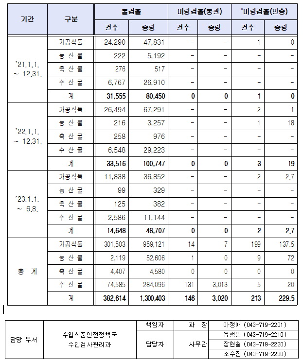 방사능검사5