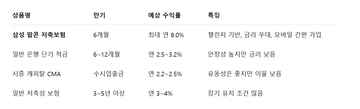 타 상품과 비교