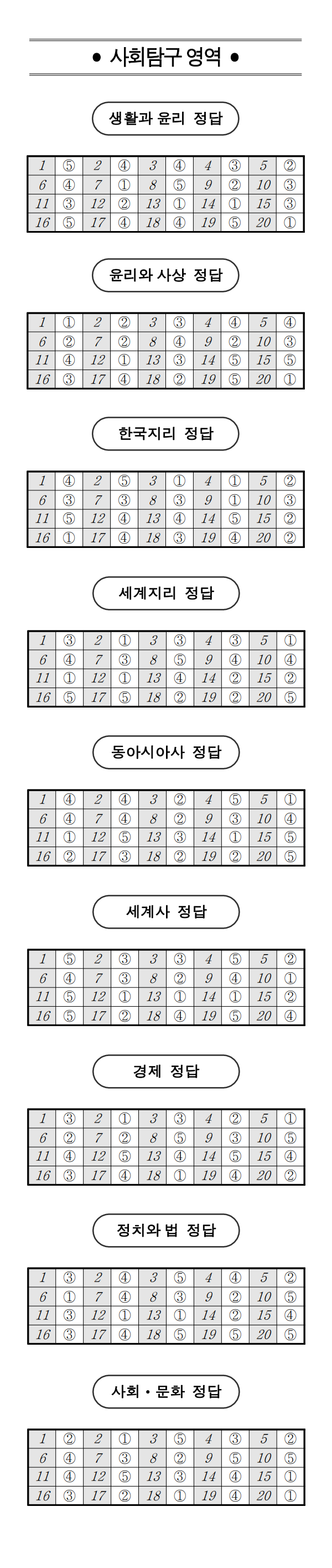 2023년 10월 모의고사 답지