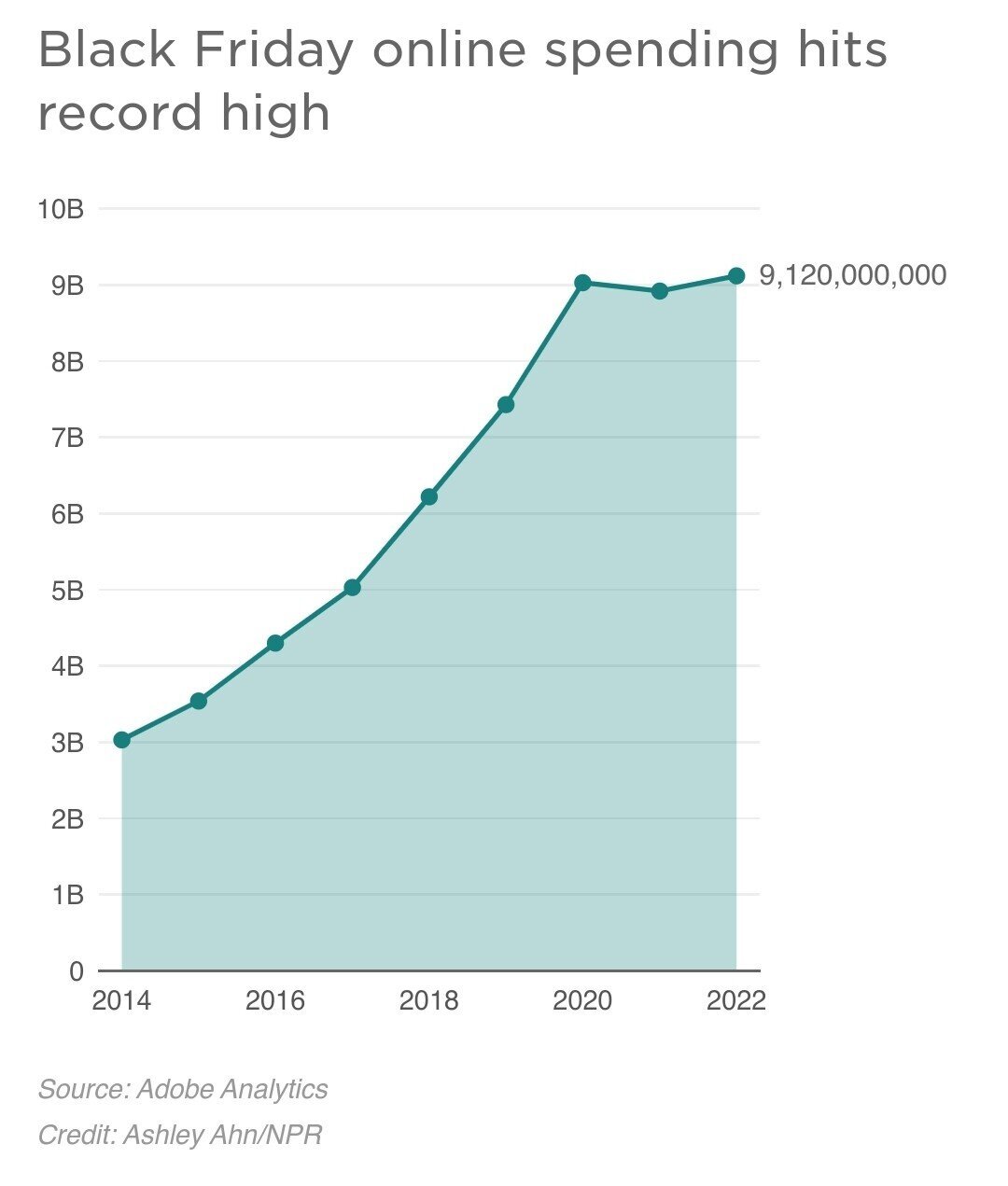 블랙프라이데이-매출