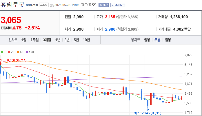 휴림로봇