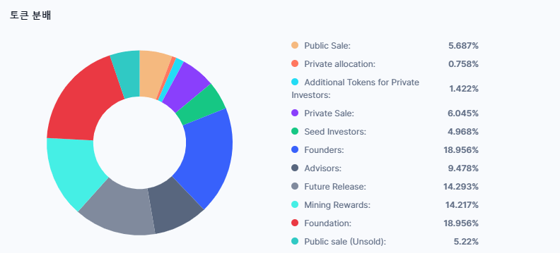 AI코인 : 페치에이아이(Fetch.AI) FET코인 (2024년 전망)