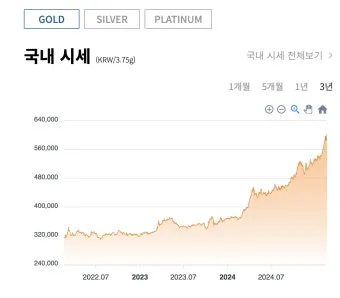 금 시세 전망 금값 상승 이유 정리_7
