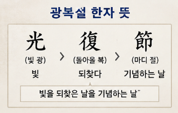 광복절 한자를 풀면 뜻이 더 선명합니다