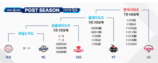 포스트시즌