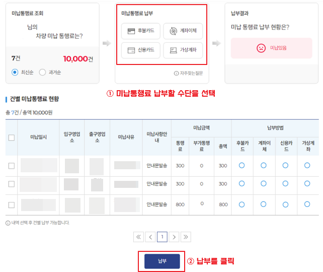 고속도로 통행료 홈페이지 미납 통행료 납부