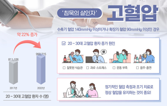 고혈압 심각한 증상(6)