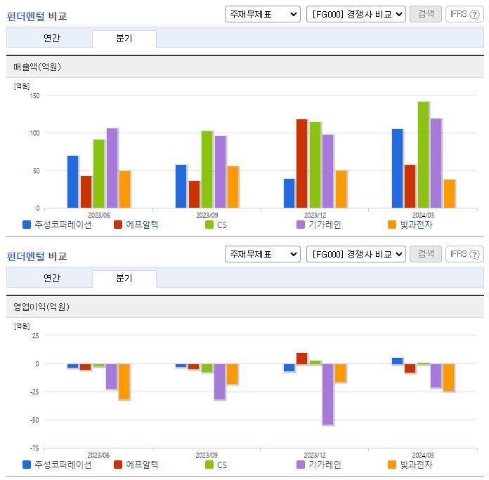 주성코퍼레이션_업종분석