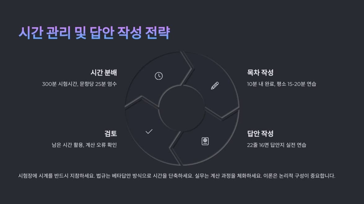 2025 - 감정평가사 2차 시험