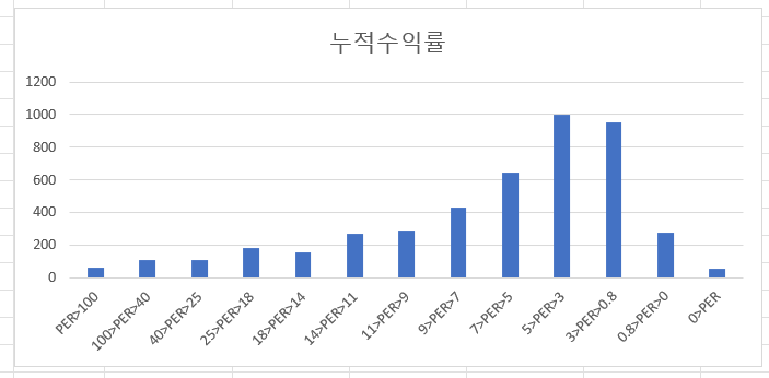 PER 팩터는 주식 시장에 여전히 유효한가?
