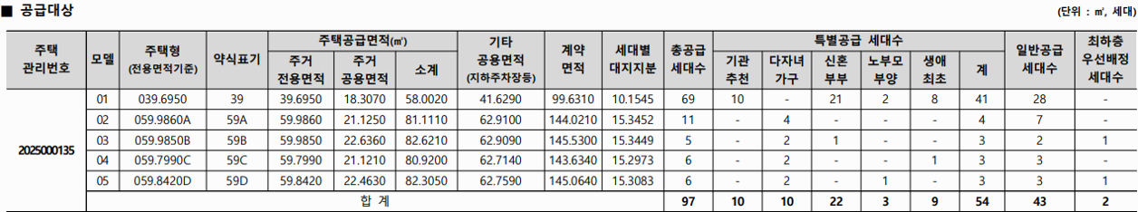 청계 노르웨이숲 공급대상