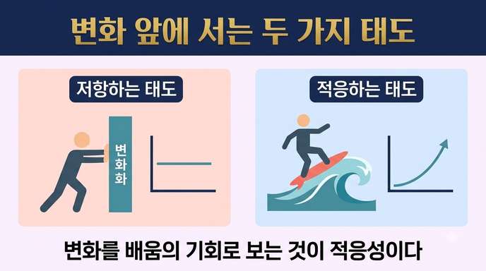 변화 저항 vs 변화 적응 태도 비교