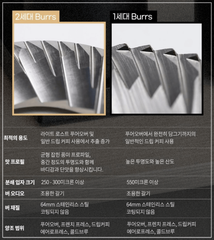 펠로우 오드 그라인더 GEN2 성능_업그레이드 된 젠2 브루 버(Burrs)&1세대 버 비교
