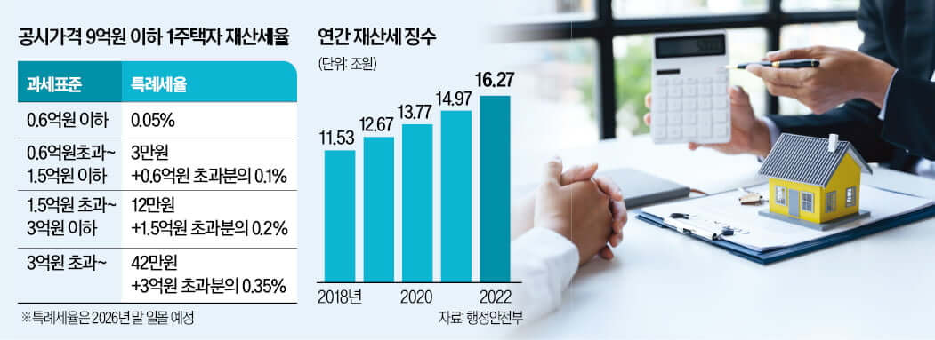 2025 재산세 연체? 납부기한 연장 조건과 신청방법