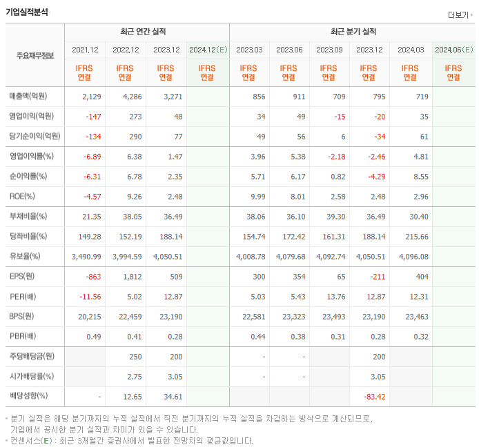 코텍_실적