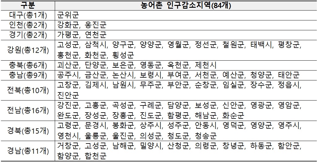 2025 민생회복 소비쿠폰 신청방법, 지급일, 사용처, 꿀팁 총정리 (최대 45만 원 받기)