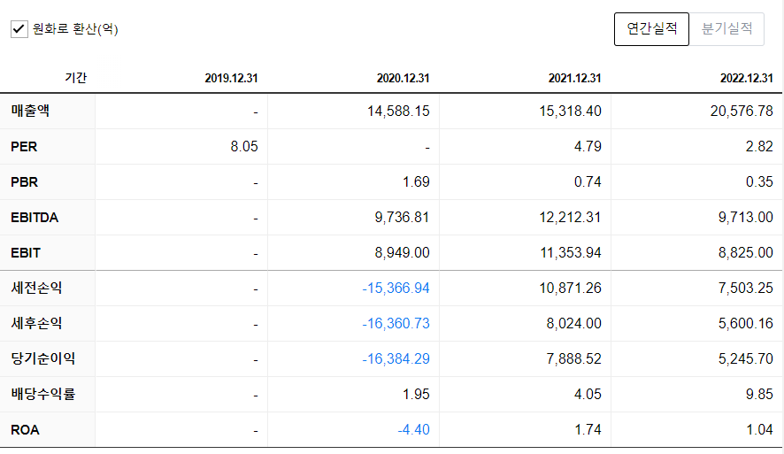 팩웨스트_뱅코프