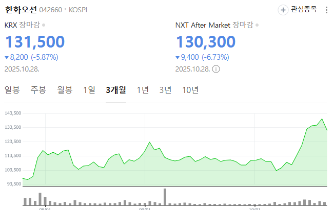 한화오션