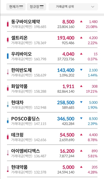 거래대금-상위-30-종목-이미지